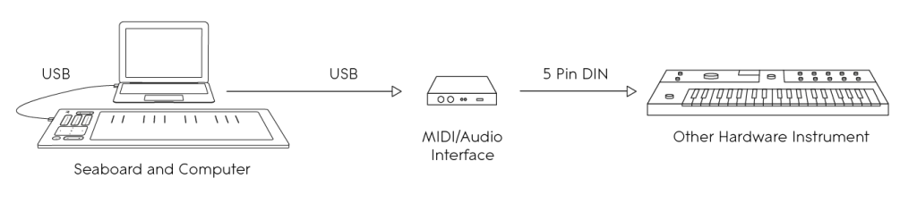 What Is An Audio Interface?